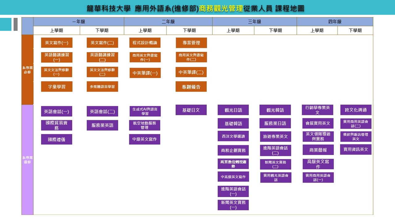 進修部商務觀光