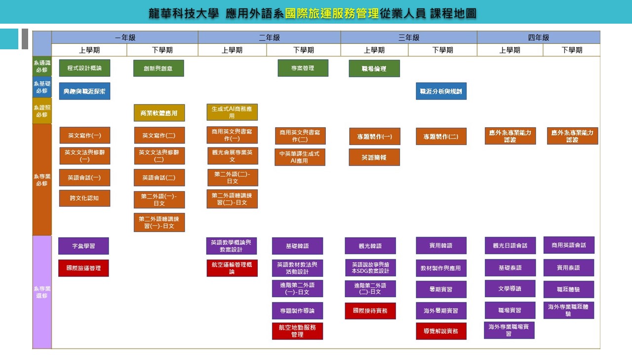 國際旅運服務管理從業人員