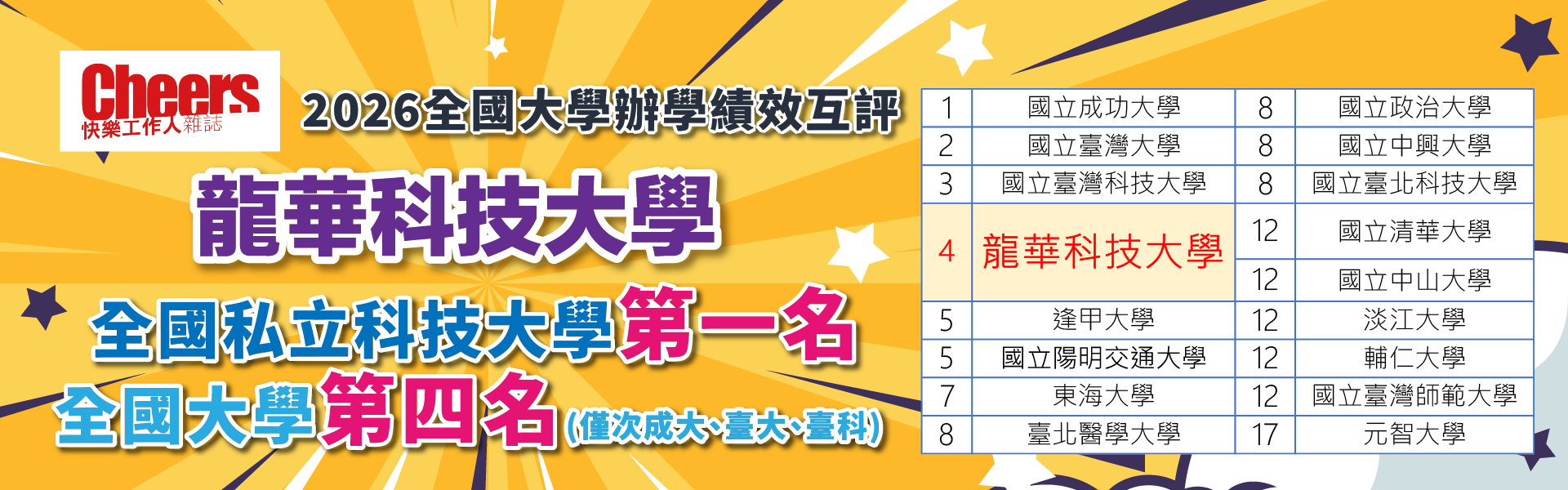 企業最愛大學生